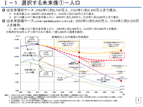 移民に関して