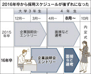 面接①